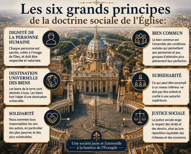 Les six grands principes de la doctrine sociale de l’Église.